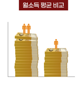 월소득 평균 비교