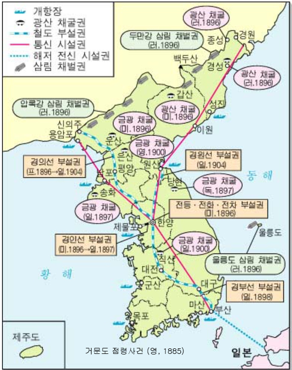 열강의 이권침탈. 출처 네이버