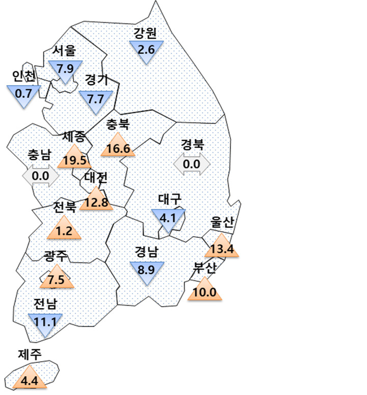 5월 아파트 입주전망지수 '전월' 대비 '당월' 전망 변동(p)
('24.5월 - '24.4월)
