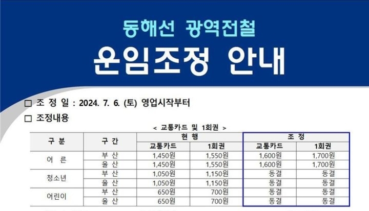 동해선 광역전철 운임조정 안내문. 코레일 부산경남본부 제공 
