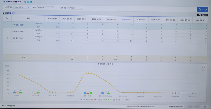 마크로버(주)가 지역 화학공장에 제공한 설비관리시스템 솔루션 일부.
