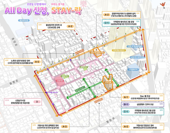 울산 남구가 추진중인 'All Day 신정 Stay 樂'사업총괄도. 남구 제공
