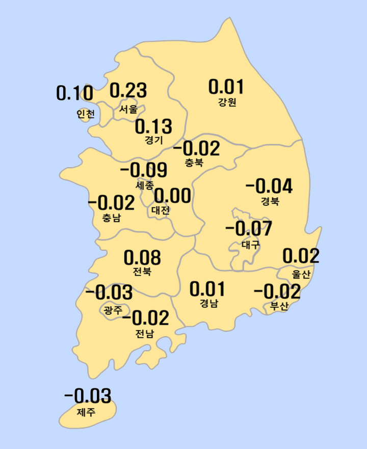 시도별 아파트 매매가격지수 변동률.