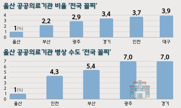 울산매일 포토뱅크