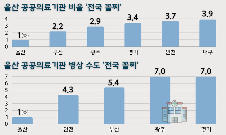 울산매일 포토뱅크