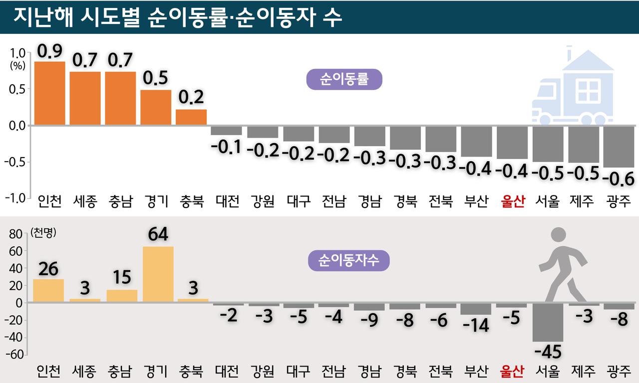 자료 제공: 통계청