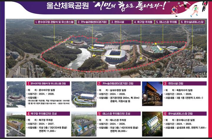 울산체육공원 개발제한구역(GB) 해제 구역 내 신규 체육시설 조성사업 현황도. 울산시 제공