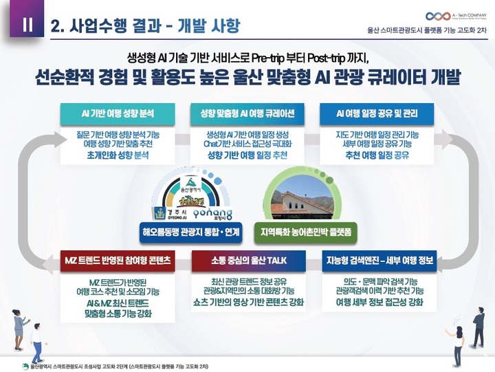 울산 스마트관광 온라인 플랫폼 '왔어 울산'의 2단계 고도화 사업 개발 사항. 울산시 제공
