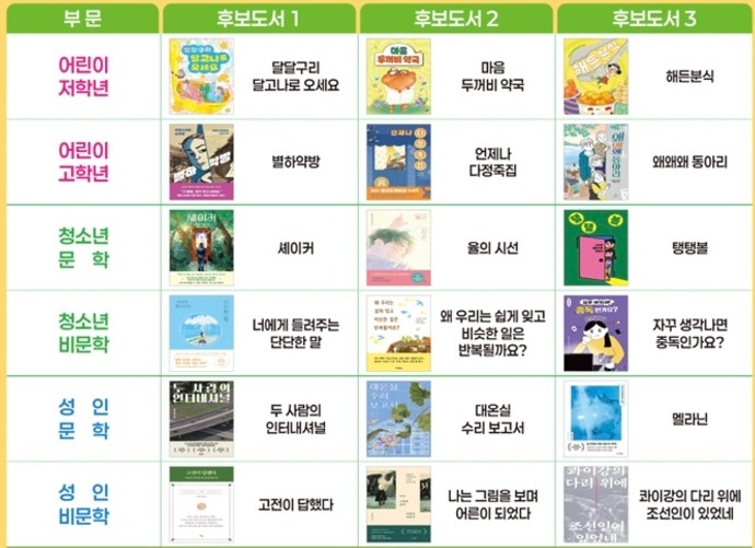 올해의 책 후보.