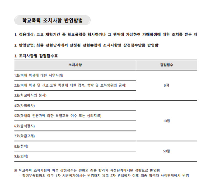 울산대학교 2026학년도 대학입학전형시행계획(예정)에 나온 학교폭력 조치사안.