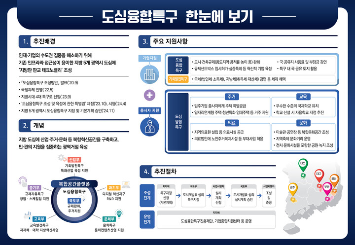 국토교통부 제공