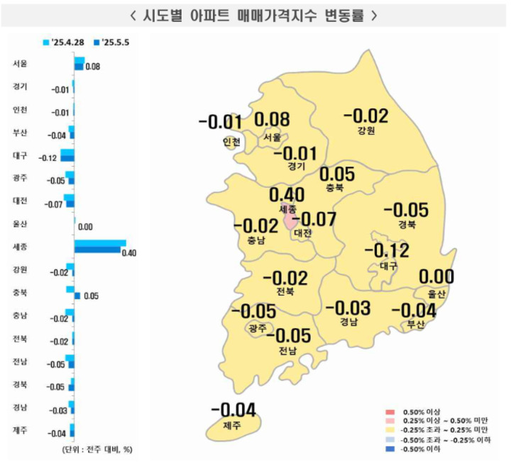2025년 5월 1주 전국 아파트 매매가격지수.