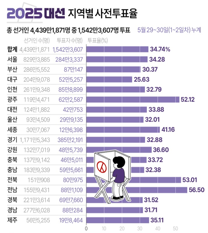 연합뉴스. 자료: 중앙선관위