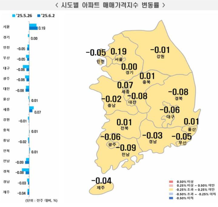 6월 1주 전국 주간 아파트 가격 동향.