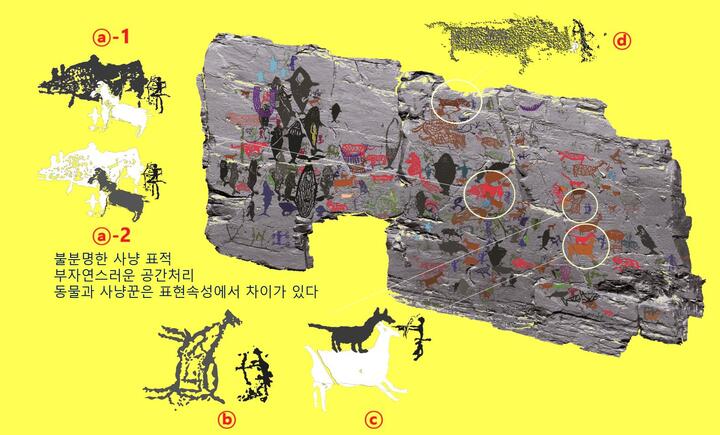 울주 대곡리 반구대 암각화의 활쏘는 사람 그림, 상단의 d가 새롭게 확인된 그림이다.
