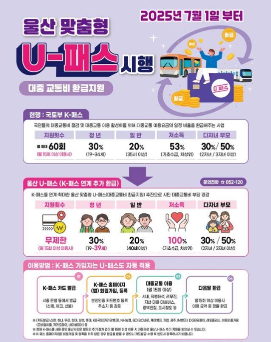 울산시 제공