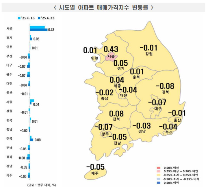 시도별 아파트 매매가격 지수 변동률.