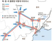 나·선 항만과 북·중·러 국경해역의 주요 동해안 물류거점. 필자 제공