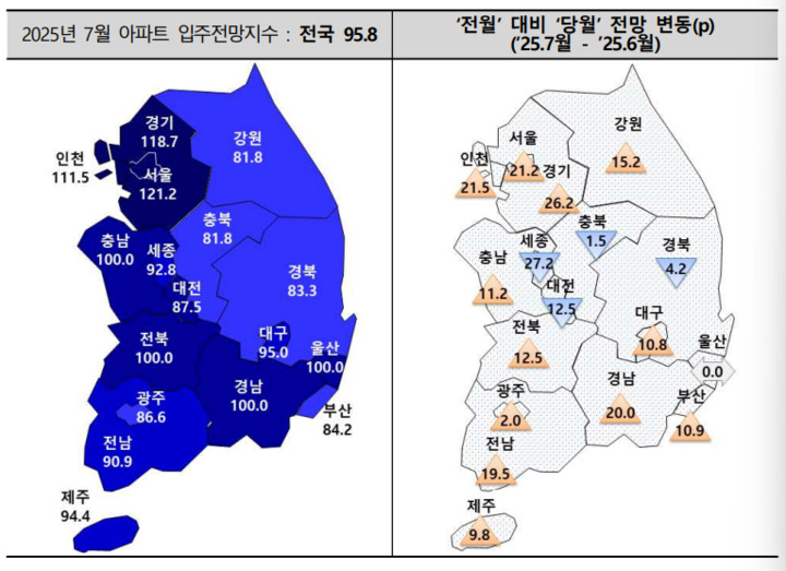 2025년 7월 아파트 입주전망지수.