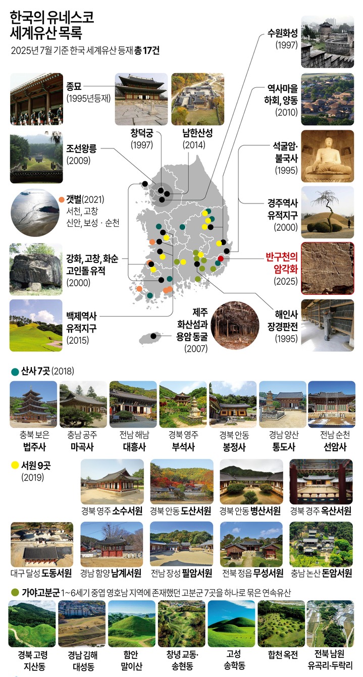 연합뉴스 (자료: 국가유산청)
