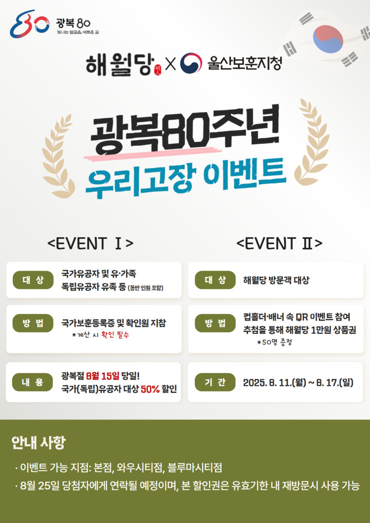 국가보훈부 울산보훈지청은 광복 80주년을 맞아 우리 고장 대표 베이케리 카페 '해월당'과 협업, 다양한 이벤트를 진행한다고 7일 밝혔다.