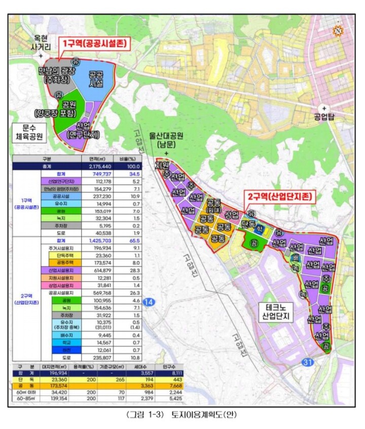 울산 수소 융·복합 밸리 조성사업 토지이용계획도.
