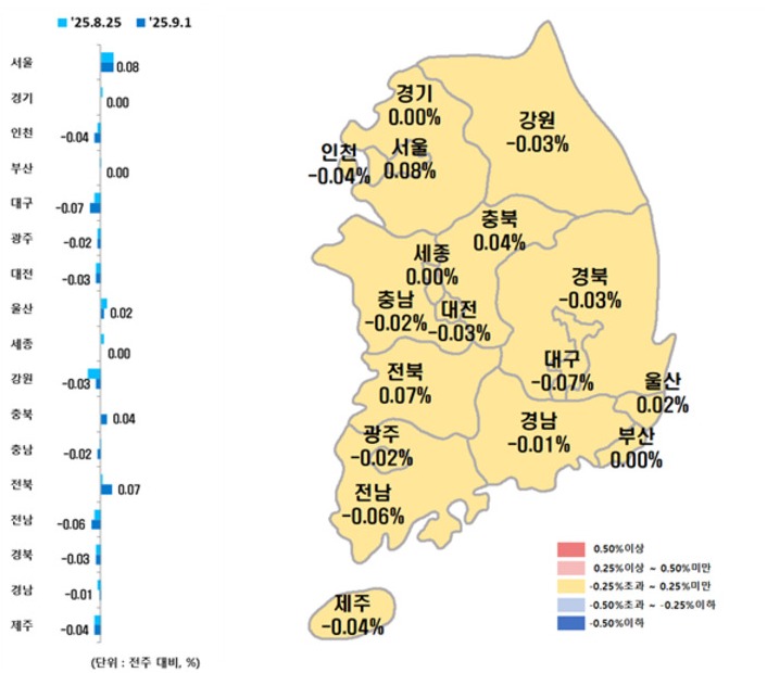 9월 1주차 시도별 아파트 매매가격지수 동향