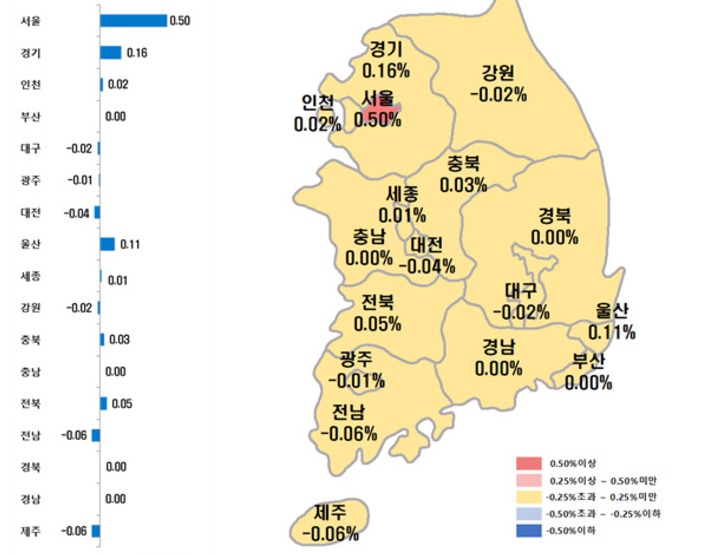 시도별 아파트 매매가격지수 동향 (단위: %)
