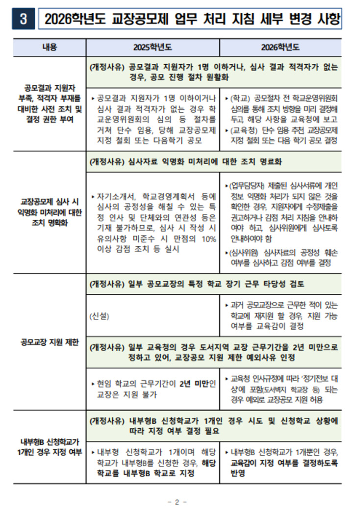 교육부가 내놓은 2026학년도 교장공모제 추진계획 중 세부 변경 사항.