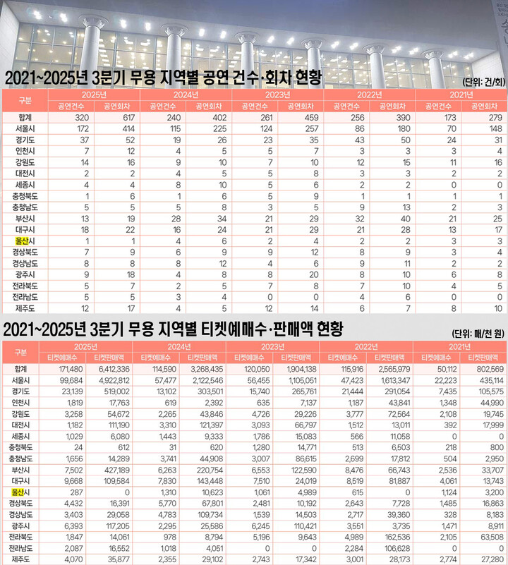 예술경영지원센터 제공