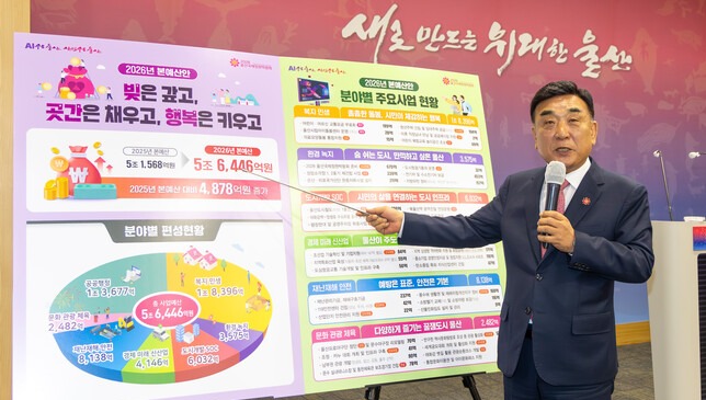 김두겸 울산시장이 11일 울산시청 프레스센터에서 2026년 본예산안 편성과 관련해 AI 미래산업 육성과 2028국제정원박람회 준비 등 사업 계획을 설명하고 있다. 최지원 기자