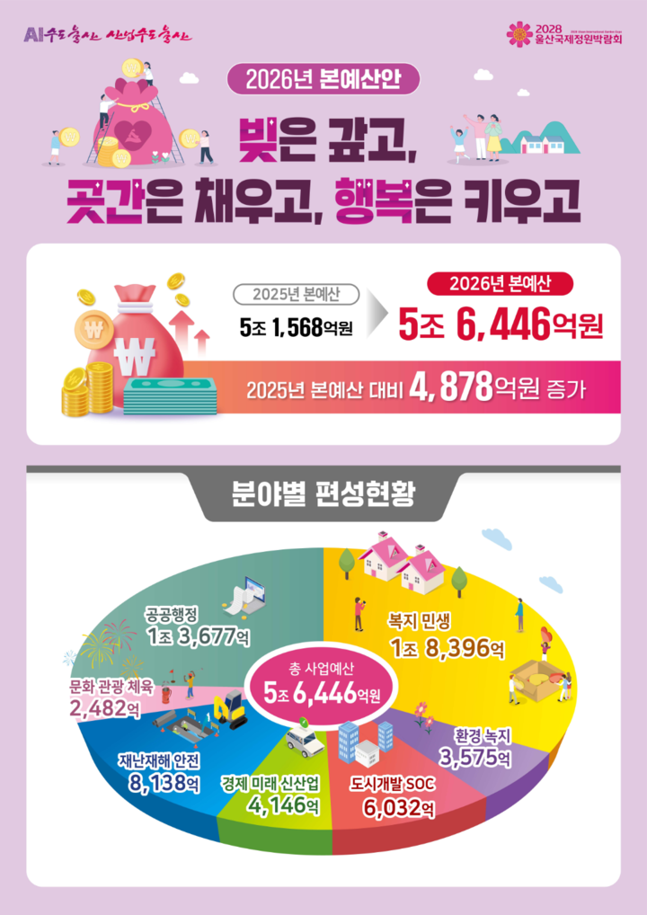 2026년도 본예산안