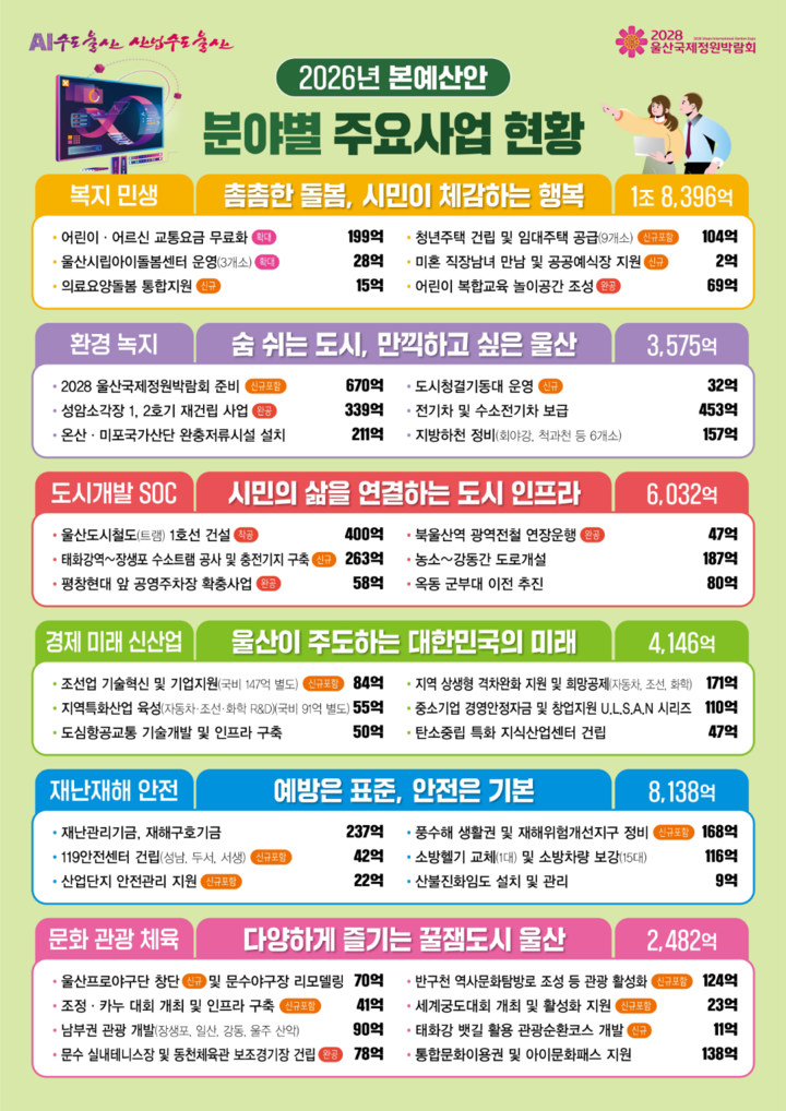 2026년도 본예산안