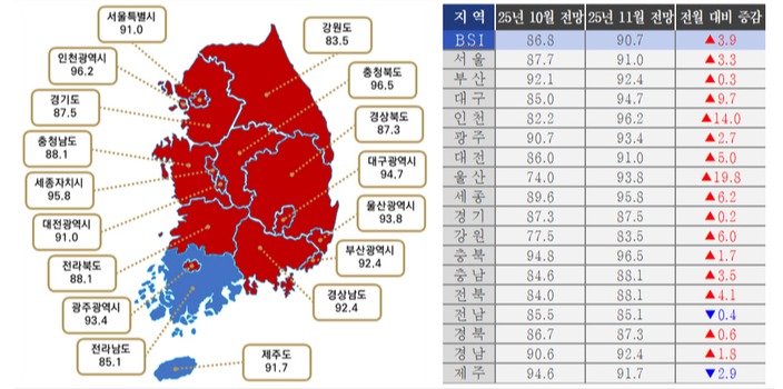 11월 지역별 전망 BSI