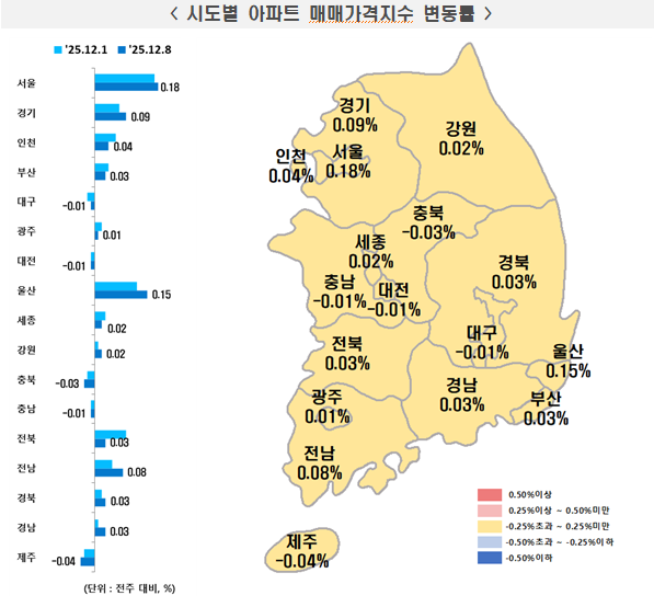 시도별 아파트 매매가격지수 변동률