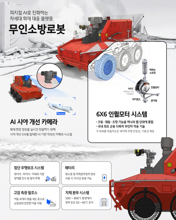 무인소방로봇의 기술 특징을 설명하는 인포그래픽. 현대차그룹 제공