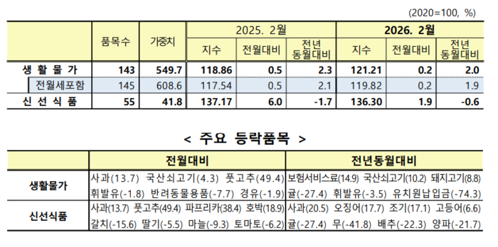 특수분류별 동향
