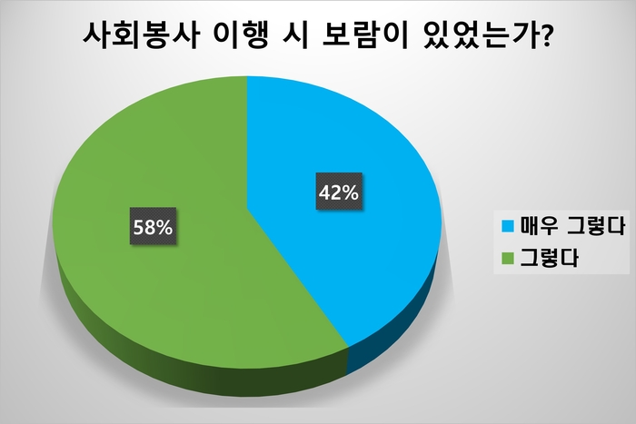 울산보호관찰소 제공