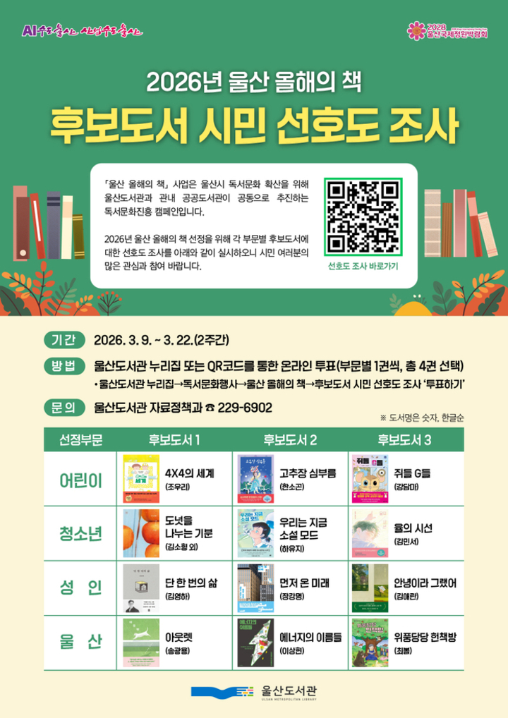 울산 올해의 책 시민 선호도 조사. 울산시 제공