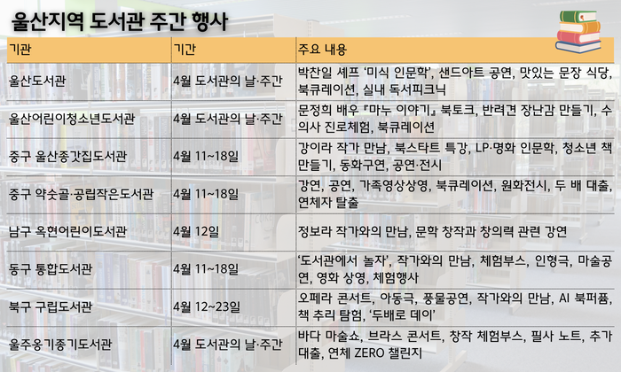 도서관 주간 행사