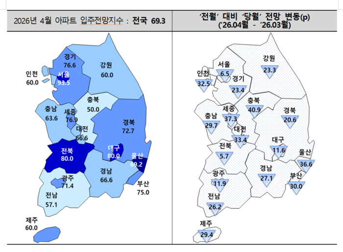 전국 4월 아파트 입주전망지수