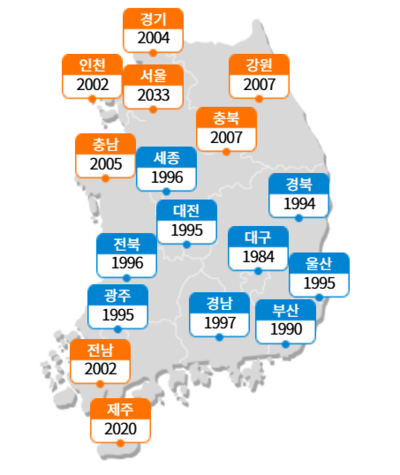 4월 26일 기준 전국 경유가격 동향
