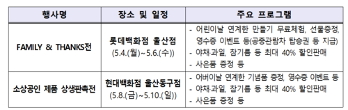 동행 축제