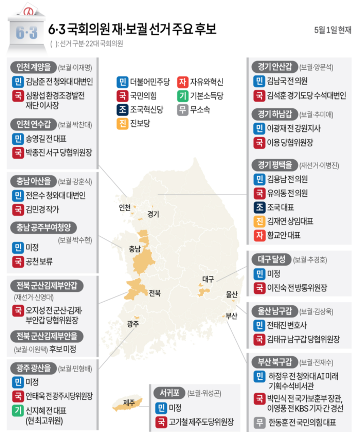 6·3 지방선거 국회의원 재·보궐 선거 주요 후보. 연합뉴스