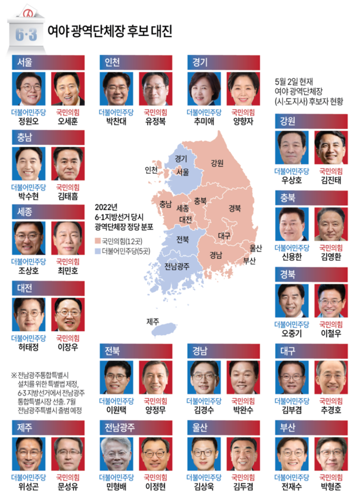 6·3 지방선거 여야 광역단체장 후보 대진표. 연합뉴스