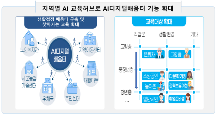 과학기술정보통신부 제공