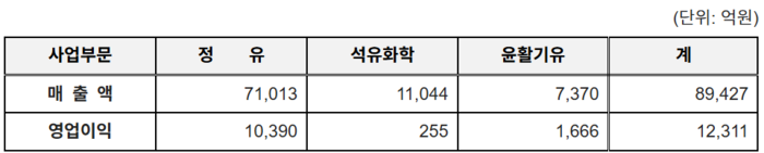 2026년도 1분기 사업 무분별 실적