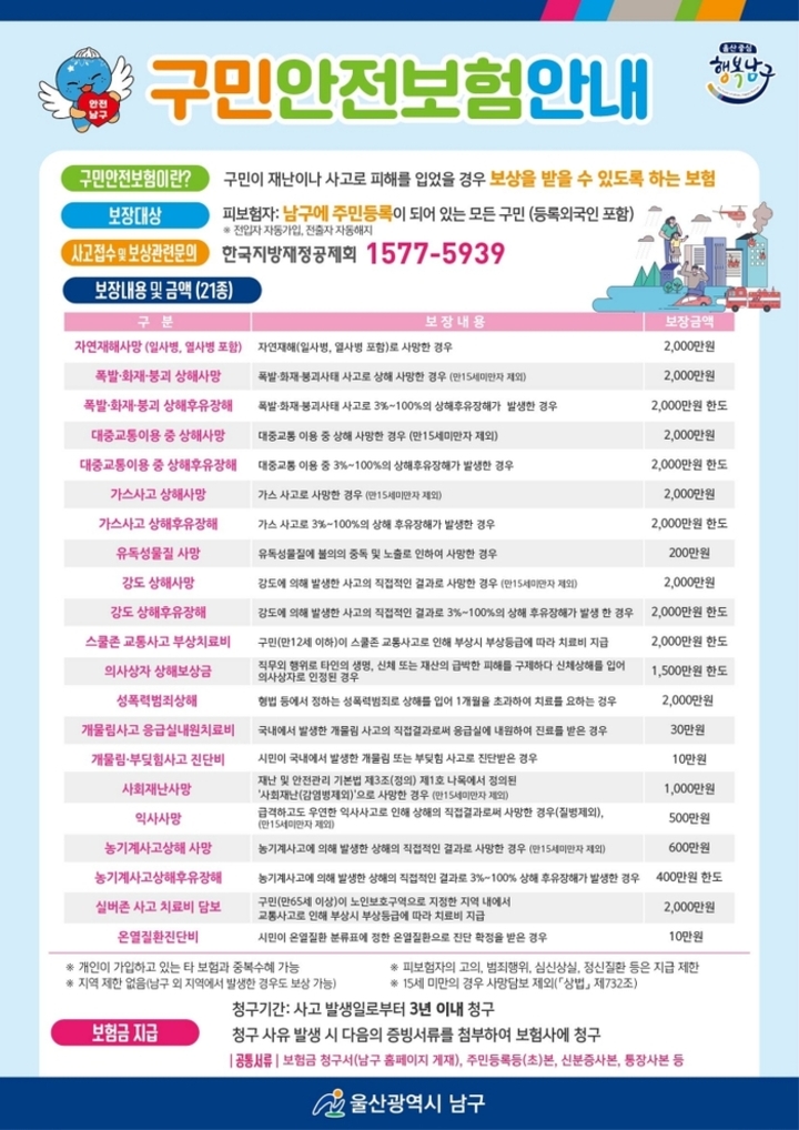 울산 남구는 재난 및 범죄·사고 피해를 입은 구민들이 구민안전보험 혜택을 놓치지 않도록 경찰·소방과의 협력을 통해 보장 대상자를 발굴하고 있다고 11일 밝혔다. 남구 제공