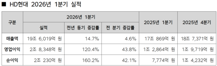 1분기 실적