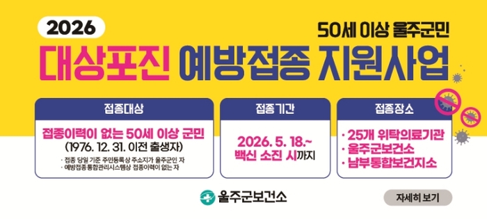 울주군보건소가 지난해에 이어 오는 18일부터 50세 이상 울주군민 1만7,200명을 대상으로 대상포진 예방접종을 지원한다고 13일 밝혔다.